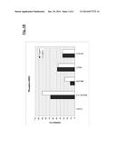 ANTI-HER3 ANTIBODIES AND USES THEREOF diagram and image