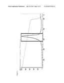 SITE-SPECIFIC GLP-2 CONJUGATE USING AN IMMUNOGLOBULIN FRAGMENT diagram and image