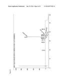 SITE-SPECIFIC GLP-2 CONJUGATE USING AN IMMUNOGLOBULIN FRAGMENT diagram and image