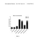 Tuberculosis Compositions And Methods Of Using The Same diagram and image