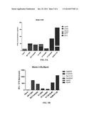 Tuberculosis Compositions And Methods Of Using The Same diagram and image