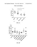 Tuberculosis Compositions And Methods Of Using The Same diagram and image