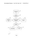 PHARMACEUTICAL PRODUCTS FROM FUNGAL STRAINS diagram and image