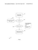 PHARMACEUTICAL PRODUCTS FROM FUNGAL STRAINS diagram and image