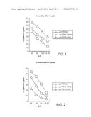 RECOMBINANT VACCINE VIRUSES EXPRESSING IL-15 AND METHODS OF USING THE SAME diagram and image