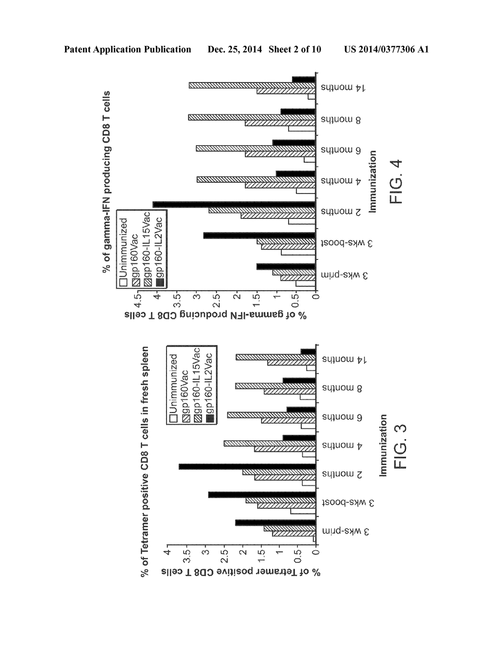 RECOMBINANT VACCINE VIRUSES EXPRESSING IL-15 AND METHODS OF USING THE SAME - diagram, schematic, and image 03