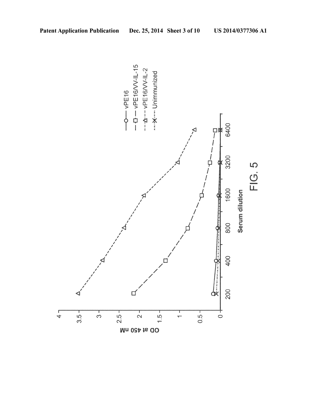 RECOMBINANT VACCINE VIRUSES EXPRESSING IL-15 AND METHODS OF USING THE SAME - diagram, schematic, and image 04