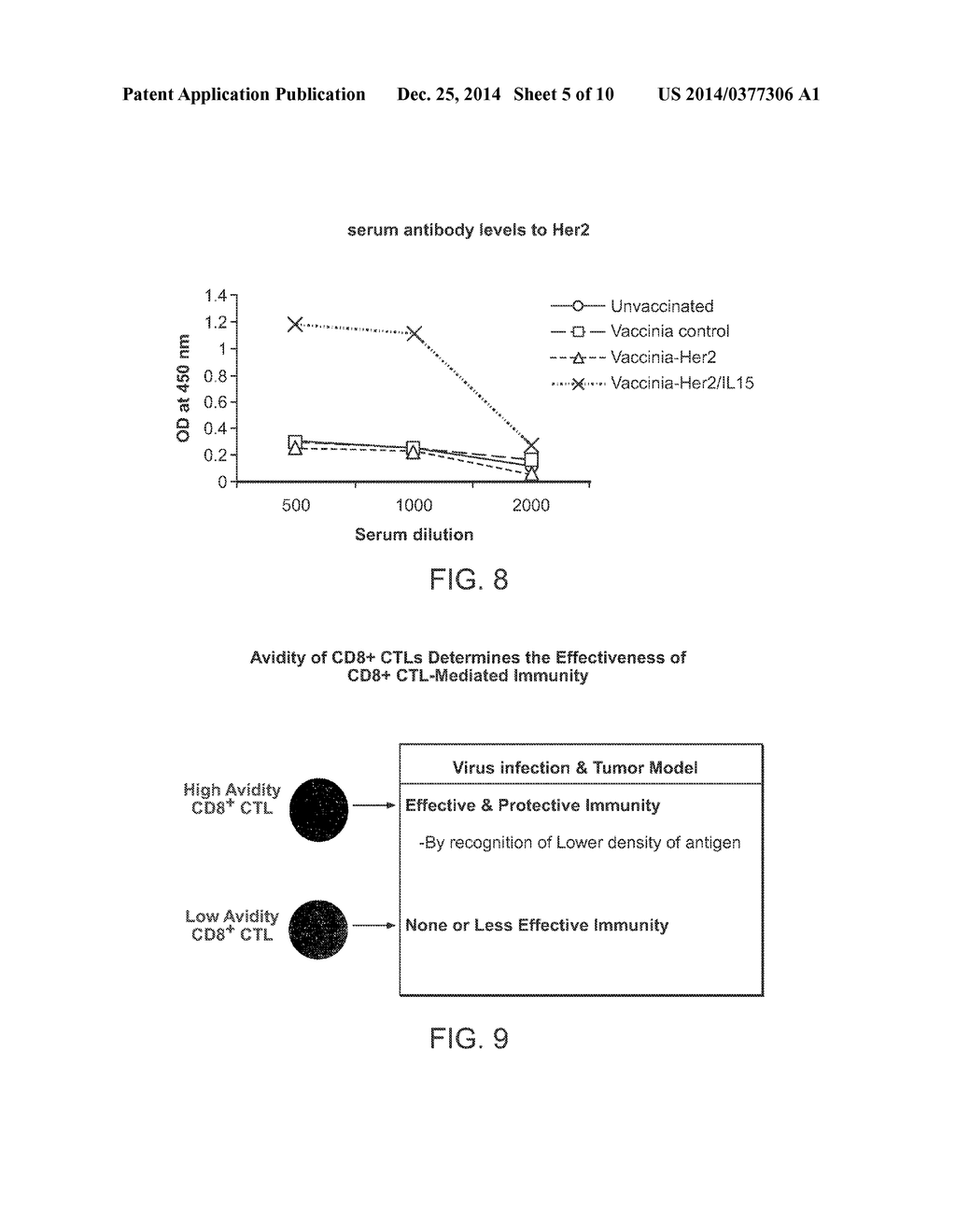 RECOMBINANT VACCINE VIRUSES EXPRESSING IL-15 AND METHODS OF USING THE SAME - diagram, schematic, and image 06