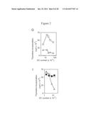 USE OF INHIBITORS OF INDOLEAMINE-2,3-DIOXYGENASE IN COMBINATION WITH OTHER     THERAPEUTIC MODALITIES diagram and image