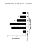 METHODS TO TREAT ALLERGIC CONDITIONS diagram and image