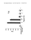 METHODS TO TREAT ALLERGIC CONDITIONS diagram and image