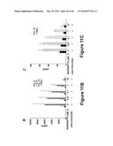 METHODS TO TREAT ALLERGIC CONDITIONS diagram and image