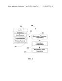 Inhalation Composition for Treating Respiratory Tract Infections diagram and image