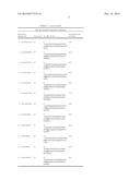 METHOD FOR PROGNOSING THE AGE-AT-ONSET OF HUNTINGTON S DISEASE diagram and image