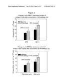 Compositions and Methods for Modulating Lipid Composition diagram and image