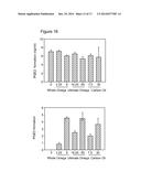 Compositions and Methods for Modulating Lipid Composition diagram and image