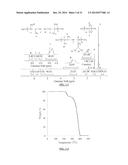 TERPENE/ISOOLEFIN COPOLYMERS HAVING SUBSTANTIALLY HETEROGENEOUS     COMPOSITIONAL DISTRIBUTION AND DISPLAYING THERMOPLASTIC ELASTOMERIC     PROPERTIES diagram and image