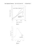 TERPENE/ISOOLEFIN COPOLYMERS HAVING SUBSTANTIALLY HETEROGENEOUS     COMPOSITIONAL DISTRIBUTION AND DISPLAYING THERMOPLASTIC ELASTOMERIC     PROPERTIES diagram and image