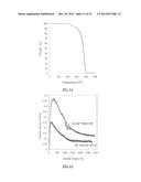 TERPENE/ISOOLEFIN COPOLYMERS HAVING SUBSTANTIALLY HETEROGENEOUS     COMPOSITIONAL DISTRIBUTION AND DISPLAYING THERMOPLASTIC ELASTOMERIC     PROPERTIES diagram and image