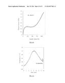 TERPENE/ISOOLEFIN COPOLYMERS HAVING SUBSTANTIALLY HETEROGENEOUS     COMPOSITIONAL DISTRIBUTION AND DISPLAYING THERMOPLASTIC ELASTOMERIC     PROPERTIES diagram and image