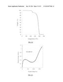 TERPENE/ISOOLEFIN COPOLYMERS HAVING SUBSTANTIALLY HETEROGENEOUS     COMPOSITIONAL DISTRIBUTION AND DISPLAYING THERMOPLASTIC ELASTOMERIC     PROPERTIES diagram and image