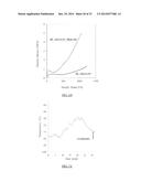 TERPENE/ISOOLEFIN COPOLYMERS HAVING SUBSTANTIALLY HETEROGENEOUS     COMPOSITIONAL DISTRIBUTION AND DISPLAYING THERMOPLASTIC ELASTOMERIC     PROPERTIES diagram and image