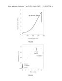 TERPENE/ISOOLEFIN COPOLYMERS HAVING SUBSTANTIALLY HETEROGENEOUS     COMPOSITIONAL DISTRIBUTION AND DISPLAYING THERMOPLASTIC ELASTOMERIC     PROPERTIES diagram and image