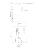 TERPENE/ISOOLEFIN COPOLYMERS HAVING SUBSTANTIALLY HETEROGENEOUS     COMPOSITIONAL DISTRIBUTION AND DISPLAYING THERMOPLASTIC ELASTOMERIC     PROPERTIES diagram and image