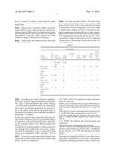 COATING COMPOSITION, A METHOD FOR COATING A SUBSTRATE, A COATED SUBSTRATE,     A PACKAGING MATERIAL AND A LIQUID PACKAGE diagram and image