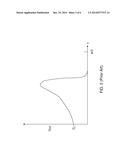 INJECTION OF A FILLER MATERIAL WITH HOMOGENEOUS DISTRIBUTION OF     ANISOTROPIC FILLER PARTICLES THROUGH IMPLOSION diagram and image