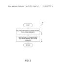 REINTRODUCTION OF LITHIUM INTO RECYCLED BATTERY MATERIALS diagram and image