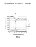 DOUBLE PATTERNING BY PTD AND NTD PROCESS diagram and image