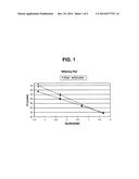 METHODS AND COMPOSITIONS FOR IMPROVING EFFICIENCY OF NUCLEIC ACIDS     AMPLIFICATION REACTIONS diagram and image