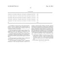 MICROORGANISMS OF CORYNEBACTERIUM WHICH CAN UTILIZE XYLOSE AND METHOD FOR     PRODUCING L-LYSINE USING SAME diagram and image