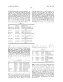 MICROORGANISMS AND METHODS FOR THE CO-PRODUCTION OF ISOPROPANOL WITH     PRIMARY ALCOHOLS, DIOLS AND ACIDS diagram and image