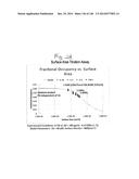 Methods and Systems for Epi-Fluorescent Monitoring and Scanning for     Microfluidic Assays diagram and image