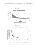 Methods and Systems for Epi-Fluorescent Monitoring and Scanning for     Microfluidic Assays diagram and image