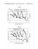 AUTOMATIC ANALYZER diagram and image