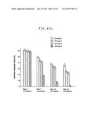 CELL CULTIVATION METHOD AND CELL CULTURE diagram and image