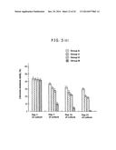 CELL CULTIVATION METHOD AND CELL CULTURE diagram and image