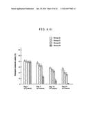 CELL CULTIVATION METHOD AND CELL CULTURE diagram and image