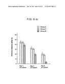 CELL CULTIVATION METHOD AND CELL CULTURE diagram and image