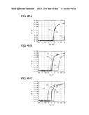 SEMICONDUCTOR DEVICE AND METHOD FOR MANUFACTURING THE SAME diagram and image