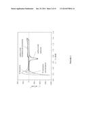 MAGNETICALLY MODIFIED METALS AND METAL ALLOYS FOR HYDRIDE STORAGE diagram and image