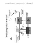 METHOD AND APPARATUS FOR MANAGING INTERFERENCE IN A COMMUNICATION DEVICE diagram and image