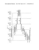 METHOD AND APPARATUS FOR EFFICIENTLY TRANSMITTING SMALL AMOUNTS OF DATA IN     WIRELESS COMMUNICATION SYSTEMS diagram and image