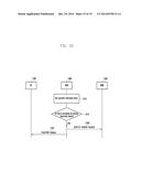 METHOD AND APPARATUS FOR EFFICIENTLY TRANSMITTING SMALL AMOUNTS OF DATA IN     WIRELESS COMMUNICATION SYSTEMS diagram and image