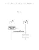 METHOD AND APPARATUS FOR EFFICIENTLY TRANSMITTING SMALL AMOUNTS OF DATA IN     WIRELESS COMMUNICATION SYSTEMS diagram and image