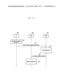 METHOD AND APPARATUS FOR EFFICIENTLY TRANSMITTING SMALL AMOUNTS OF DATA IN     WIRELESS COMMUNICATION SYSTEMS diagram and image