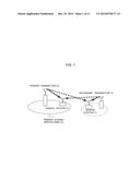 RECEIVED POWER ESTIMATION DEVICE, RECEIVED POWER ESTIMATE METHOD, PROGRAM,     SENSOR STATION, AND RADIO SYSTEM diagram and image